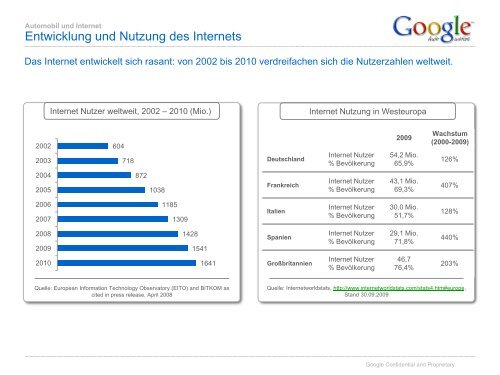 Automotive Market Insights, 2010 - ServiceLister