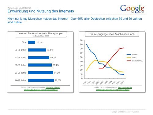 Automotive Market Insights, 2010 - ServiceLister