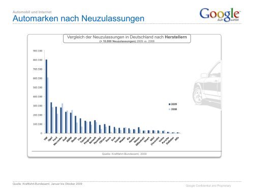 Automotive Market Insights, 2010 - ServiceLister