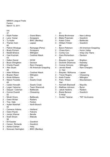 MMWA League Finals Fenton March 13, 2011 5-6 37 61 1 - Elijah ...