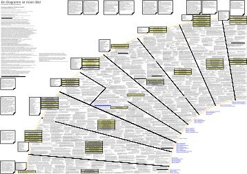 Ein Diagramm ist (k)ein Bild - Public Space Server Linz