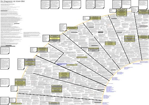 Ein Diagramm ist (k)ein Bild - Public Space Server Linz