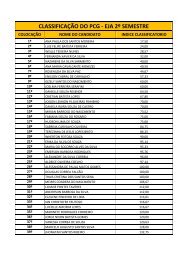 Lista de Classificados EJA Segundo Semestre - Portal do SESC-AM