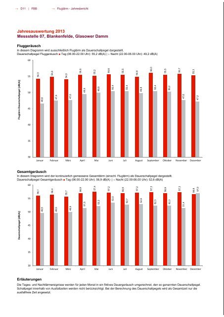 Fluglärmbericht 2013