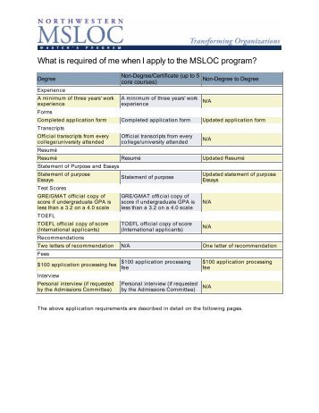 What is required of me when I apply to the MSLOC program?