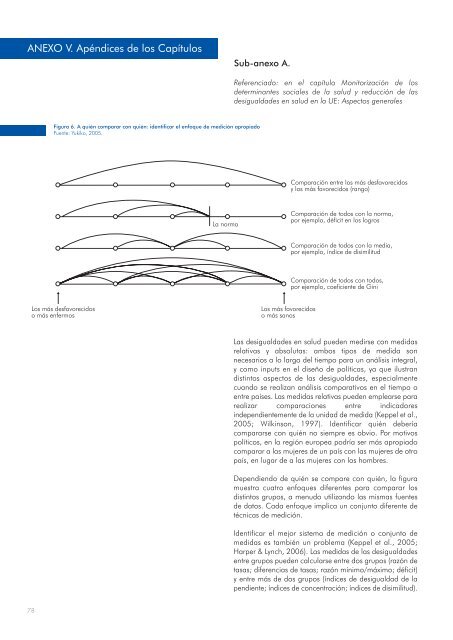 Hacia la equidad en salud - Sespas