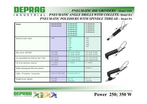 pneumatic grinders