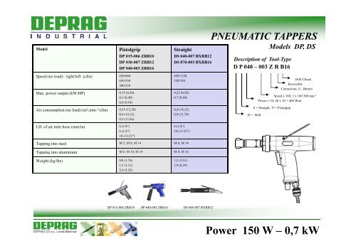 pneumatic grinders