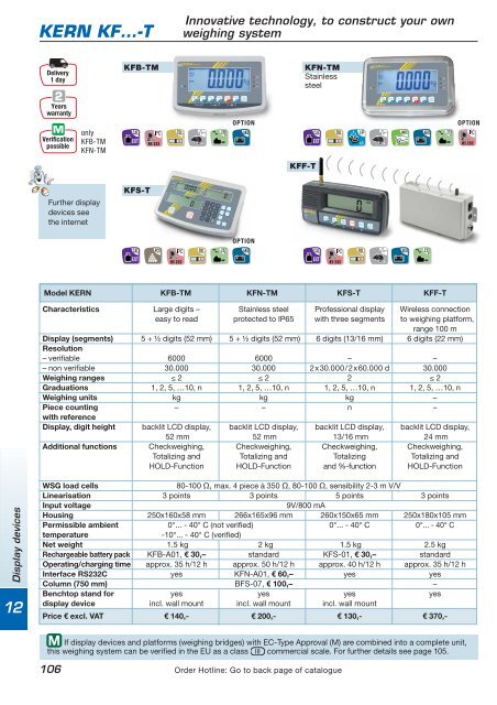 Contact persons - Sesto International SRL