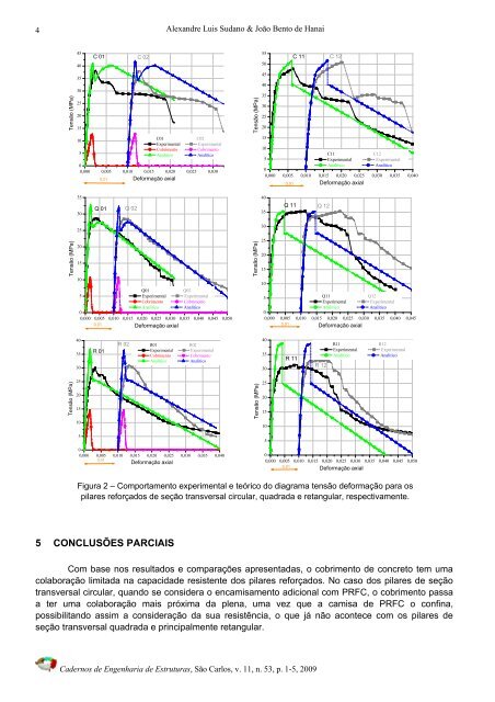 download completo - SET - USP