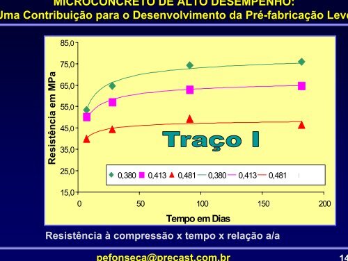 MICROCONCRETO DE ALTO DESEMPENHO: Uma ... - SET