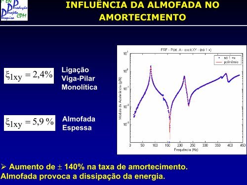 a anÃ¡lise modal na avaliaÃ§Ã£o de estruturas de concreto prÃ© ... - SET