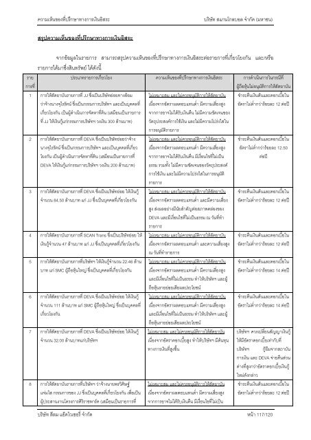 à¸à¸§à¸²à¸¡à¹à¸«à¹à¸à¸à¸µà¹à¸à¸£à¸¶à¸à¸©à¸²à¸à¸²à¸£à¹à¸à¸´à¸à¹à¸à¸µà¹à¸¢à¸§à¸à¸±à¸à¹à¸«à¸à¸¸à¸à¸¥à¹à¸¥à¸°