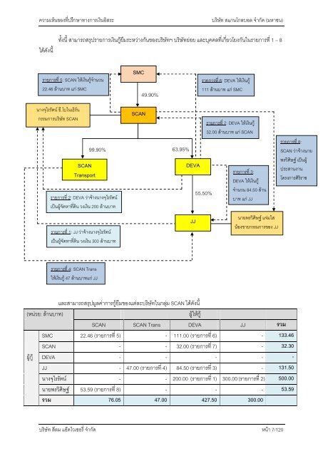 à¸à¸§à¸²à¸¡à¹à¸«à¹à¸à¸à¸µà¹à¸à¸£à¸¶à¸à¸©à¸²à¸à¸²à¸£à¹à¸à¸´à¸à¹à¸à¸µà¹à¸¢à¸§à¸à¸±à¸à¹à¸«à¸à¸¸à¸à¸¥à¹à¸¥à¸°