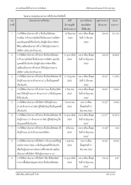 à¸à¸§à¸²à¸¡à¹à¸«à¹à¸à¸à¸µà¹à¸à¸£à¸¶à¸à¸©à¸²à¸à¸²à¸£à¹à¸à¸´à¸à¹à¸à¸µà¹à¸¢à¸§à¸à¸±à¸à¹à¸«à¸à¸¸à¸à¸¥à¹à¸¥à¸°