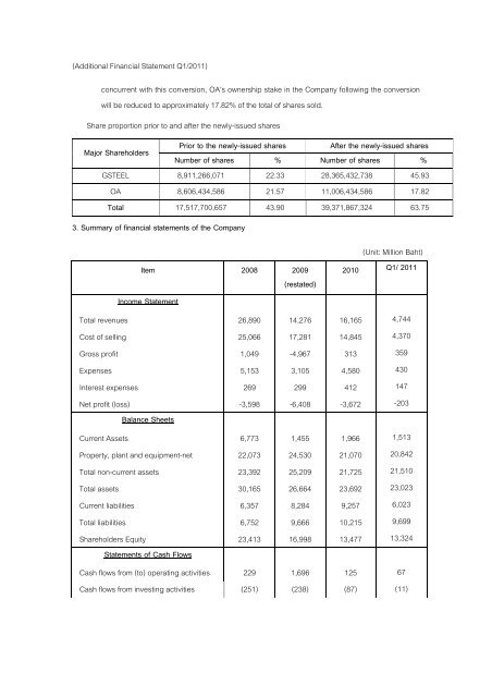 Debt to Equity Conversion Scheme - The Stock Exchange of Thailand