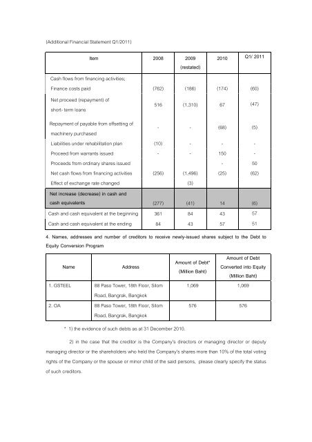 Debt to Equity Conversion Scheme - The Stock Exchange of Thailand