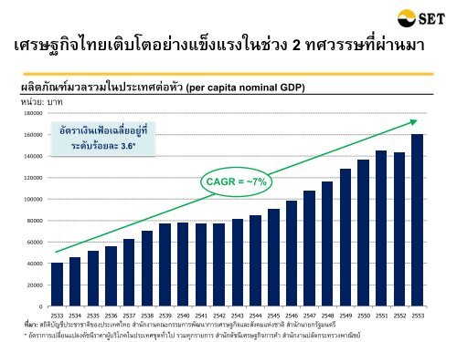 à¸à¸±à¸à¸à¸²à¸à¸²à¸£à¸à¸¥à¸²à¸à¸«à¸¥à¸±à¸à¸à¸£à¸±à¸à¸¢à¹à¹à¸«à¹à¸à¸à¸£à¸°à¹à¸à¸¨à¹à¸à¸¢ 36 à¸à¸µ à¸.à¸¨. 251