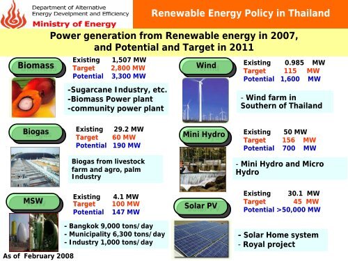 Renewable Energy Policy in Thailand - SETatWork - Sustainable ...