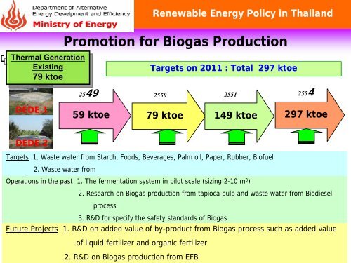 Renewable Energy Policy in Thailand - SETatWork - Sustainable ...