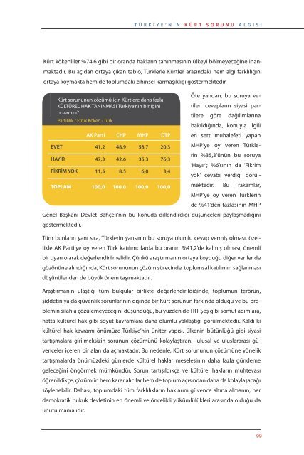 Türkiye'nin Kürt Sorunu Algısı - SETA