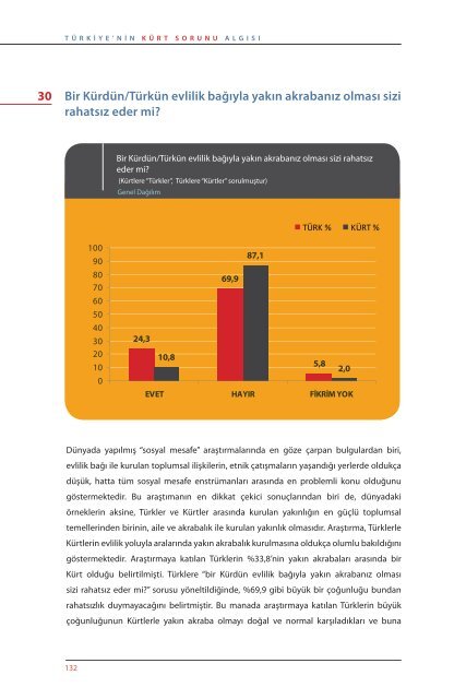 Türkiye'nin Kürt Sorunu Algısı - SETA