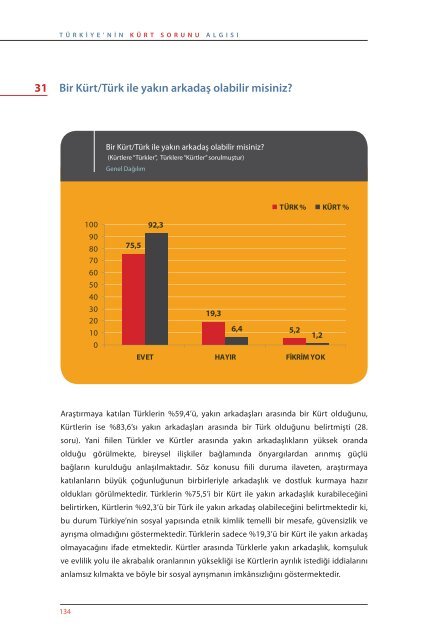 Türkiye'nin Kürt Sorunu Algısı - SETA