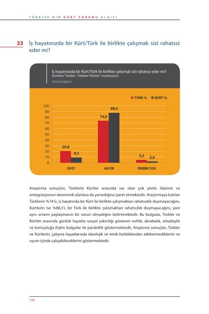 Türkiye'nin Kürt Sorunu Algısı - SETA