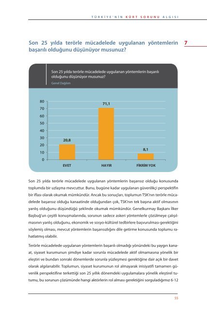 Türkiye'nin Kürt Sorunu Algısı - SETA