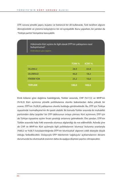 Türkiye'nin Kürt Sorunu Algısı - SETA