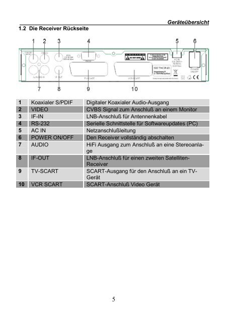 TX - 1100 S TX - 1100 B Bedienungsanleitung Digitaler ... - SetOne