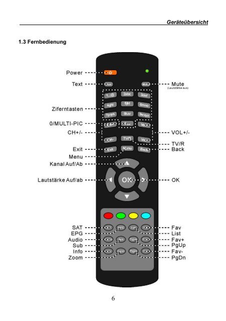 TX - 1100 S TX - 1100 B Bedienungsanleitung Digitaler ... - SetOne