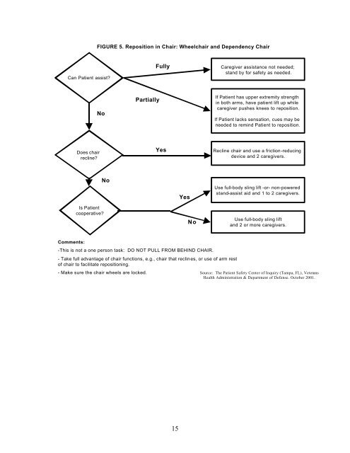 Ergonomic Guidelines for Nursing Homes - Seton Resource Center