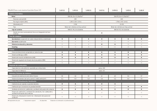 MultiClass UL Datos tÃ©cnicos de la gama (PDF, 1.7 MB) - Setra