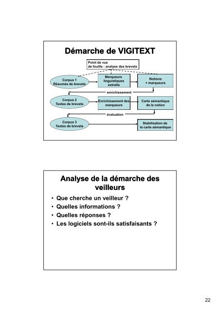 Veille et Intelligence stratégique - LaLIC