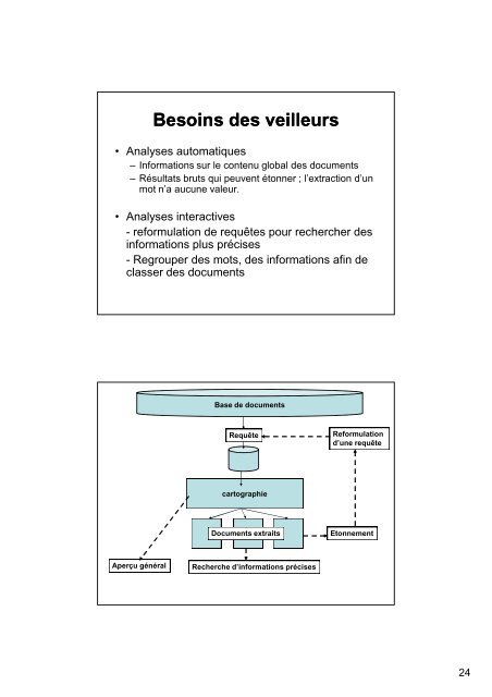 Veille et Intelligence stratégique - LaLIC