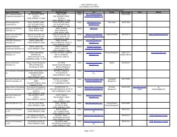 HOA CONTACT LIST Last Updated on 6/14/2013 Name of ...