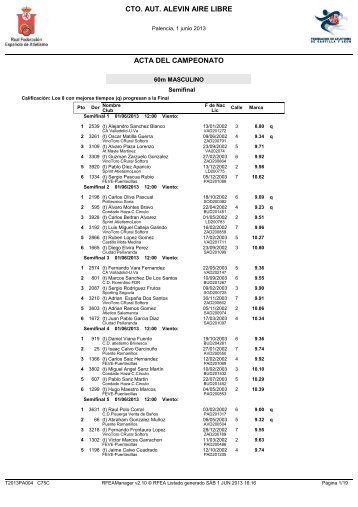 cto. aut. alevin aire libre acta del campeonato - fetacyl.es