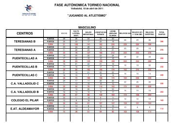 Resultados - fetacyl.es