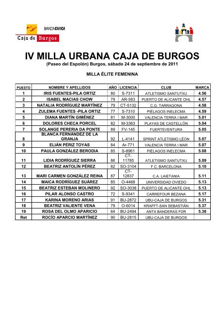 iv milla urbana caja de burgos - fetacyl.es