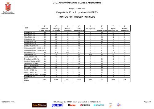 CTO. AUTONÃMICO DE CLUBES ABSOLUTOS ... - fetacyl.es