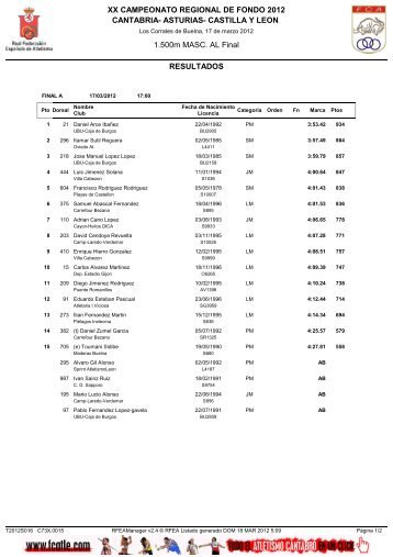 Resultados - fetacyl.es