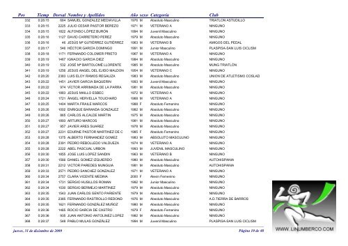 ClasificaciÃ³n General - Corricolari