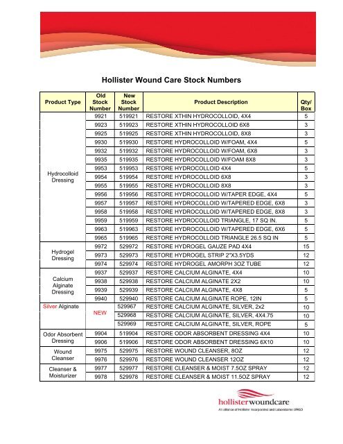 Hollister Wound Care Stock Numbers