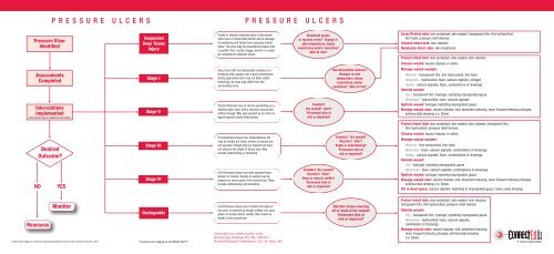 Pressure 910458 B - Hollister Wound Care