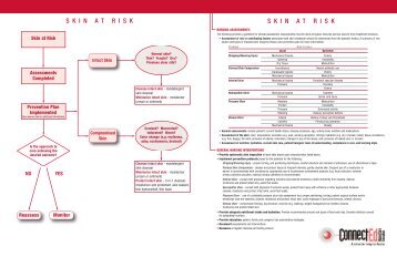 Intact and at Risk Skin - Hollister Wound Care