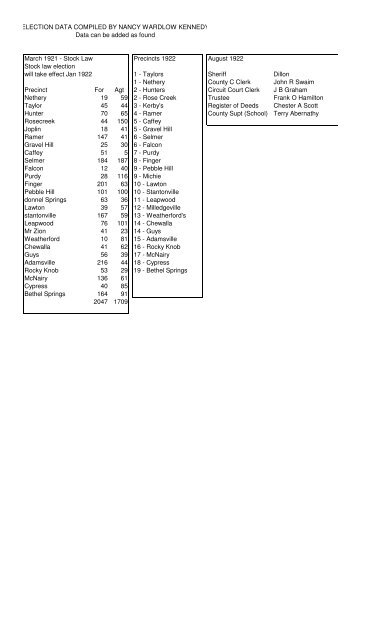 Some Election Results - McNairy, Life & Times of McNairy County, TN