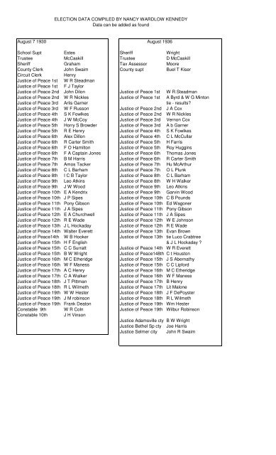 Some Election Results - McNairy, Life & Times of McNairy County, TN