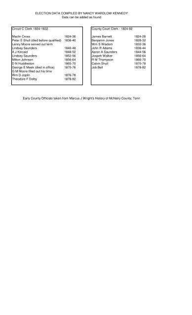 Some Election Results - McNairy, Life & Times of McNairy County, TN