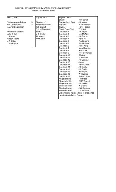 Some Election Results - McNairy, Life & Times of McNairy County, TN